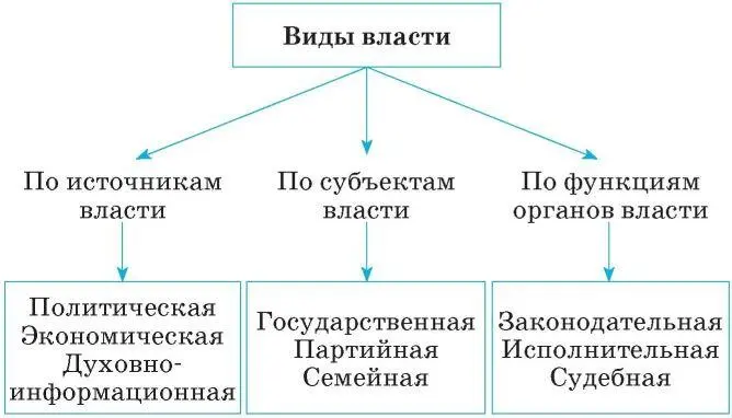 И наконец духовнорелигиозная власть которую имеют боговдохновенные лица над - фото 27