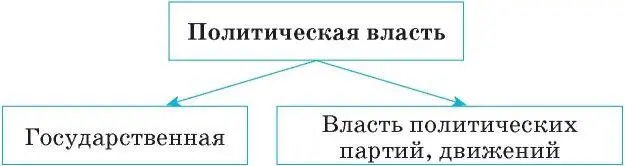 Власть и правоВласти свойственно стремление к тому чтобы быть безграничной - фото 28
