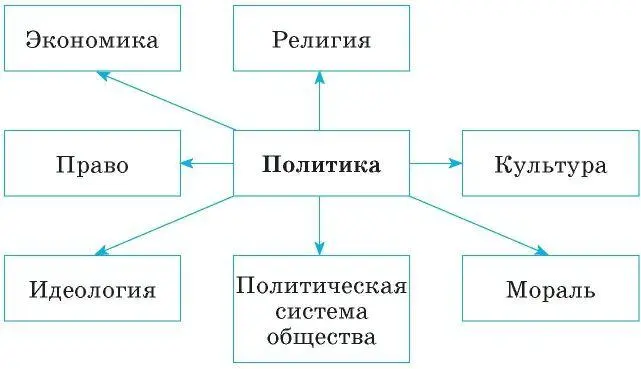 Но у власти есть и другие средства воздействия на людей принуждение насилие - фото 30