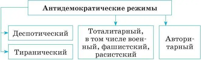 ТоталитаризмЧеловеческому обществу свойственно стремление к порядку Это - фото 40