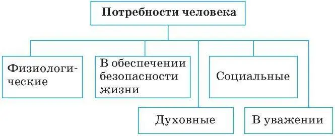 Успех деятельности человека в той или иной области определяется уровнем - фото 6