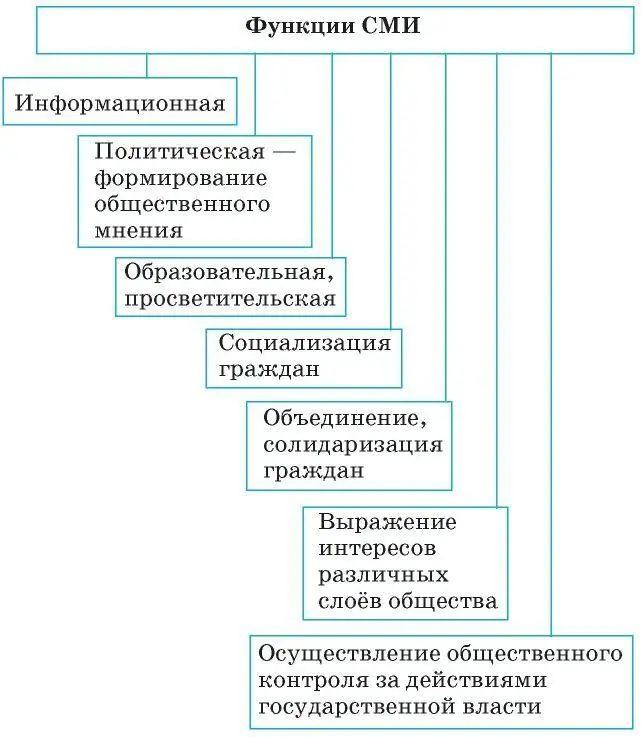 Вчетвёртых в новой экономике интеллектуальные продукты преобладают над - фото 34