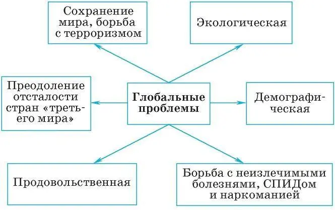 Проблем вселенского масштаба много сохранение мира борьба против - фото 41