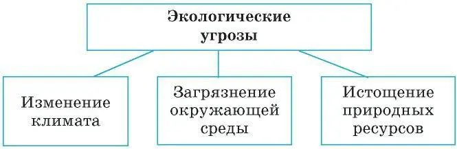 Изменения в климате наблюдаются во всех регионах Земли Они проявляются в - фото 42