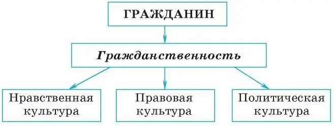 Нередко мы слышим призыв Будь человеком В чём его смысл Наверное в том - фото 46
