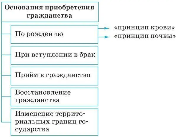 Вопросы и задания к параграфу 1 Почему Кузьму Минина чтят как - фото 48