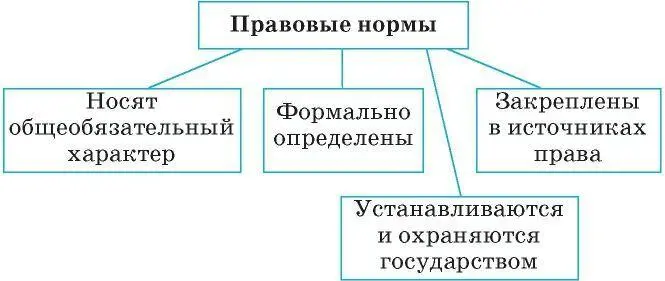 Вовторых правом называют возможность иметь или совершить чтолибо которой - фото 49