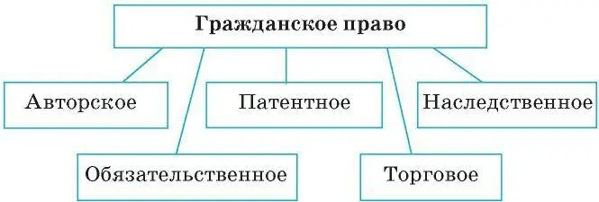Уголовное право это совокупность норм устанавливающих общественноопасные - фото 53