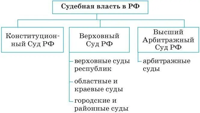Прокуратура РФ не относится к судебной власти Она от имени государства - фото 65