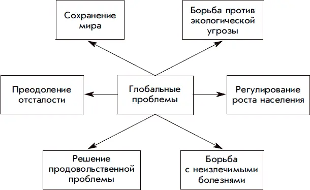 Проблем вселенского масштаба много сохранение мира борьба против - фото 145
