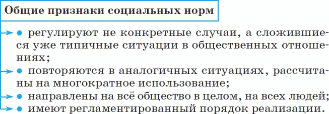 Самыми первыми возникли нормы обычаев Мы с вами уже подробно проходили их в 5 - фото 3