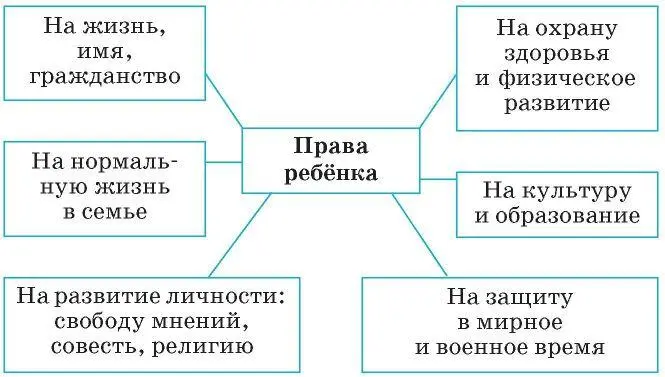 Значение Конвенции заключается в том что она является наиболее полным - фото 34