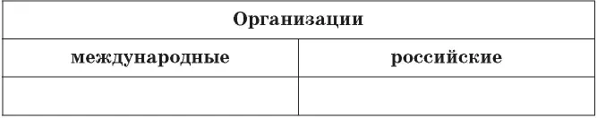 1 Зачем создаются организации защищающие права ребёнка 2 Назовите - фото 47