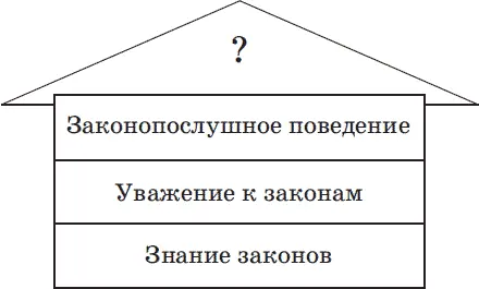 А теперь давайте попытаемся определить еще одно часто встречающееся понятие - фото 41