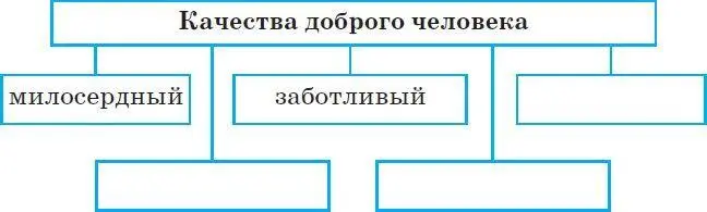 17 Практикум 3 I Ролевые игры Суд чести Участники игры Судья Присяжные - фото 87