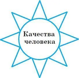 К каждому качеству доброго человека подберите его антоним противоположное - фото 88