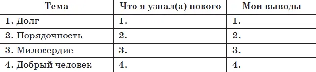 VII Работаем с тестами 1 Верны ли следующие суждения о порядочности - фото 89
