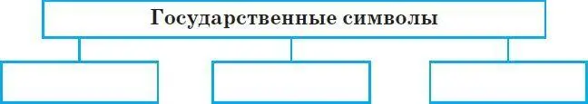 VI Работаем с таблицей Расставьте в правильном порядке цвета российского - фото 145