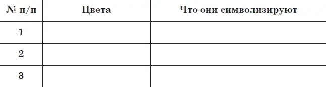 VII Работаем с документом Конституция РФ Извлечение Статья 1 - фото 146