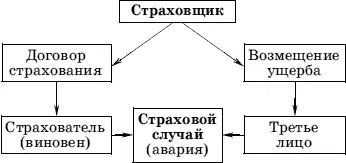 Рис 8 Действие договора страхования гражданской ответственности владельца - фото 8