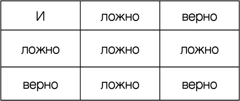 Вторая таблица была лишь интерпретацией первой Все это должно было быть хорошо - фото 2