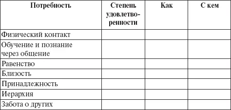 В первой колонке перечислены базовые потребности в общении Отметьте во - фото 1