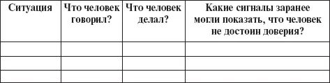 Ситуации когда человек оправдал ваше доверие 5 Найдите отличия между - фото 3