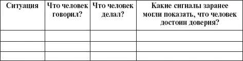 5 Найдите отличия между ситуациями когда человеку стоило доверять и когда не - фото 4