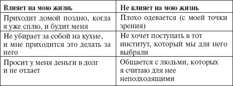 3 Посмотрите на пункты которые оказались во второй колонке Какими бы ни были - фото 5