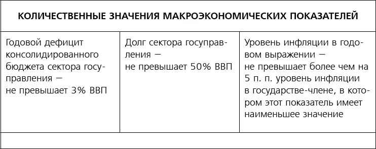 Источник Договор о ЕАЭС Одним из важнейших условий успешного функционирования - фото 12