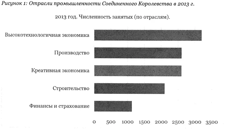 Рис 1 Отрасли промышленности Соединенного Королевства в 2013 г Источники - фото 22
