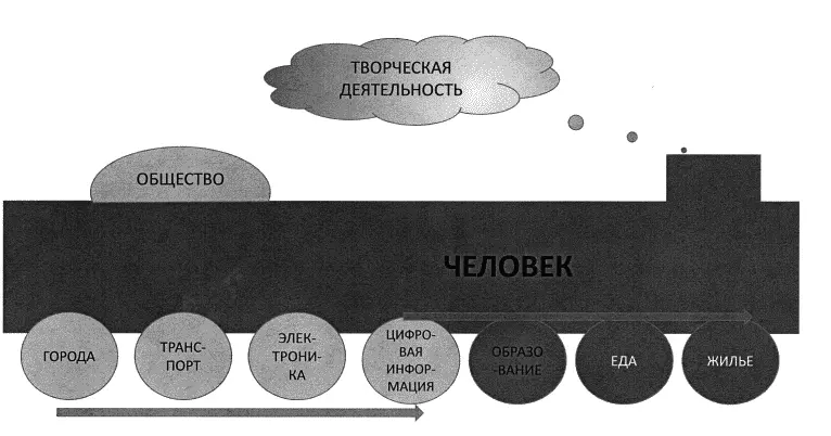 Рис 5 Стратегия подготовки высококвалифицированных кадров Нам придется - фото 26