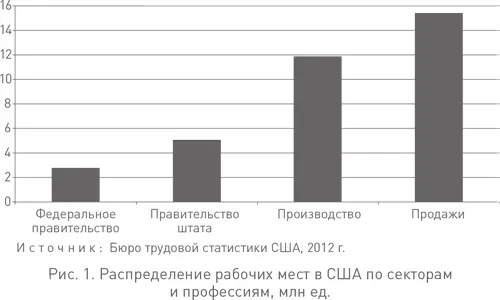 Присутствие такого количества продавцов в крупнейшей на планете экономике - фото 1