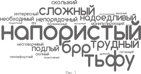 Прилагательные и междометия выражают отношение людей к явлению т к часто - фото 5