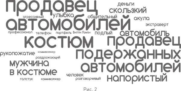 Пять первых мест с большим отрывом заняли следующие ответы продавец - фото 6