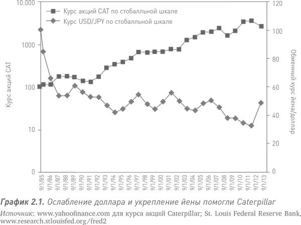 Завод с большим будущим PWAF В 1986 г после заключения правительствами - фото 3