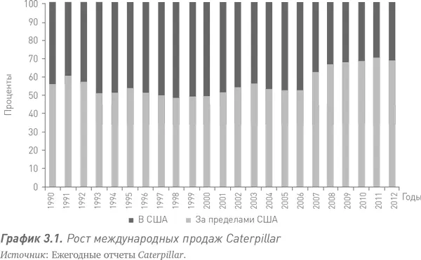 ПРЕИМУЩЕСТВО ИНСАЙДЕРА Даг Оберхелман прав 95 потребителей в мире живут за - фото 4
