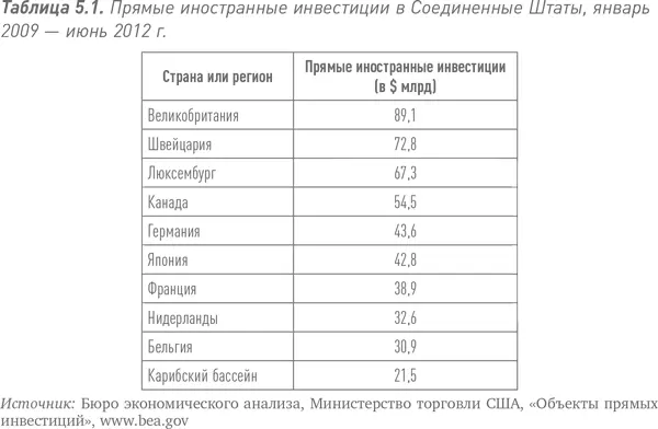 В конечном счете Соединенные Штаты чаще выигрывают от международного движения - фото 10