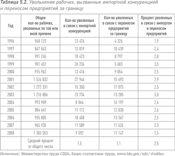 Более свежее исследование за 2010 г показало что только 6 из 229 случаев - фото 11