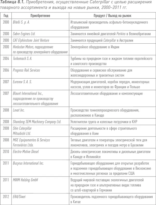 По стечению обстоятельств 2004 г был годом столетнего юбилея первого - фото 18