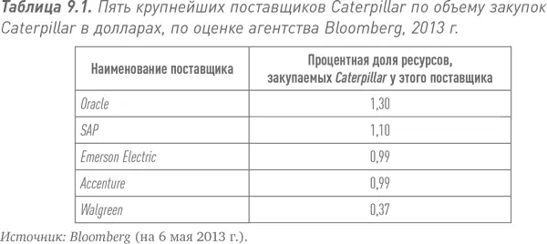 За поставщиками внимательно следят им помогают повышать свои показатели - фото 19