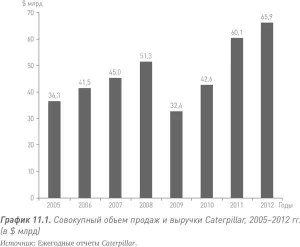 Производство преимущественно долговечной продукции основа существования - фото 27