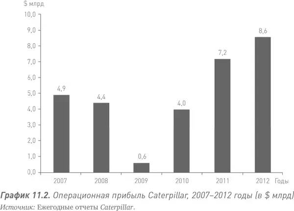 Производство преимущественно долговечной продукции основа существования - фото 28