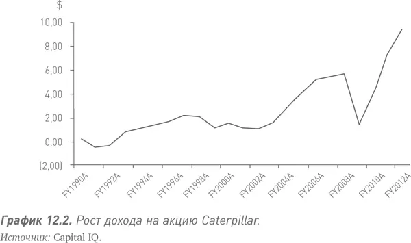 Принцип лежащий в основе модели Бушара Коха и эффективных рыночных моделей в - фото 33