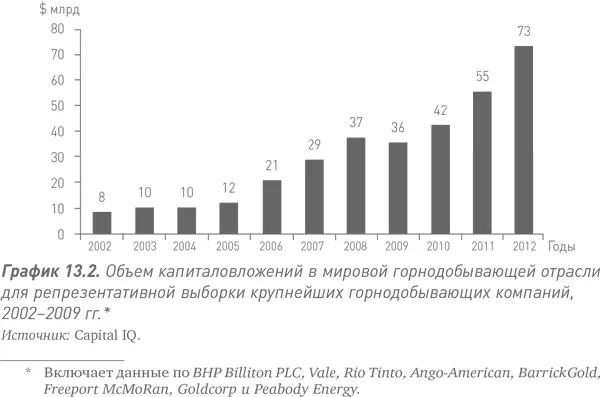 Эволюционный характер развития добычи природных ресурсов Быстрый рост - фото 41