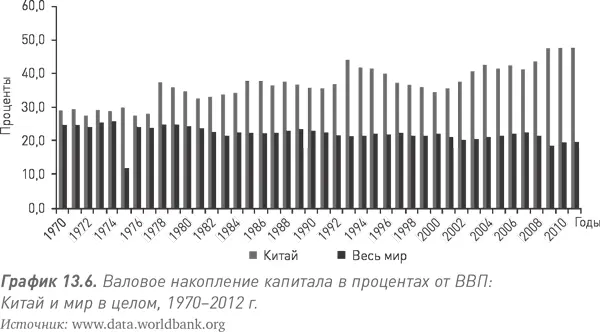 Строительство дорог остается очень важным источником затрат на строительное - фото 45
