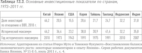 В отчете Международного валютного фонда МВФ за 2012 г высказано - фото 46