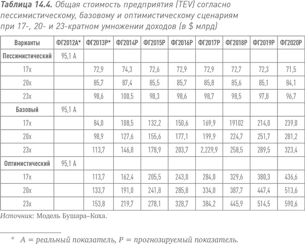 С первого взгляда на график заметно что при любом сценарии кроме нашего - фото 54