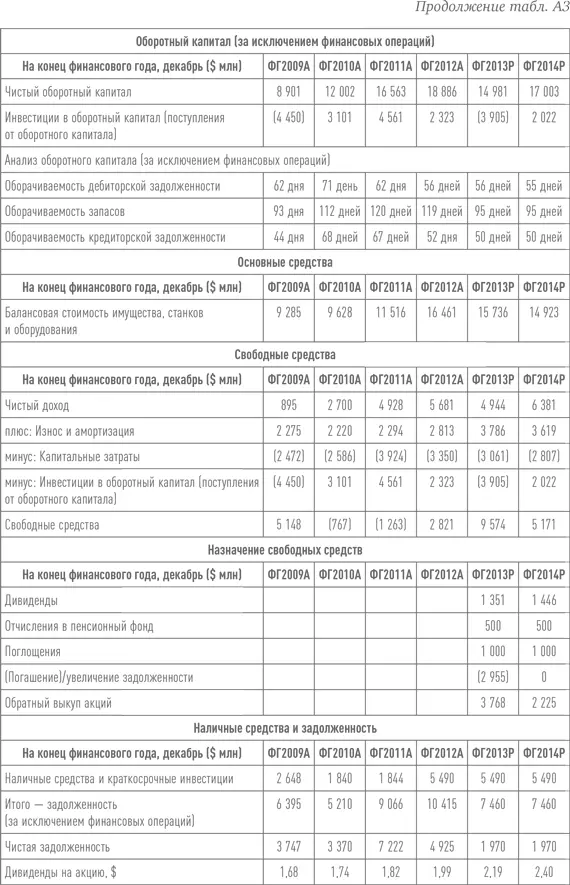 Путь Caterpillar Уроки лидерства роста и борьбы за стоимость - фото 63