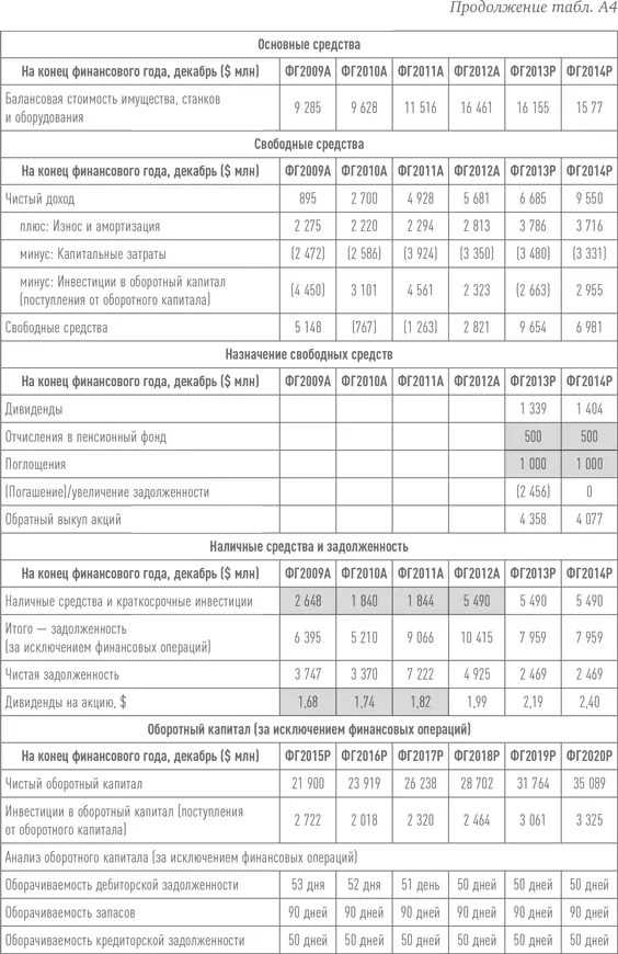 Путь Caterpillar Уроки лидерства роста и борьбы за стоимость - фото 69